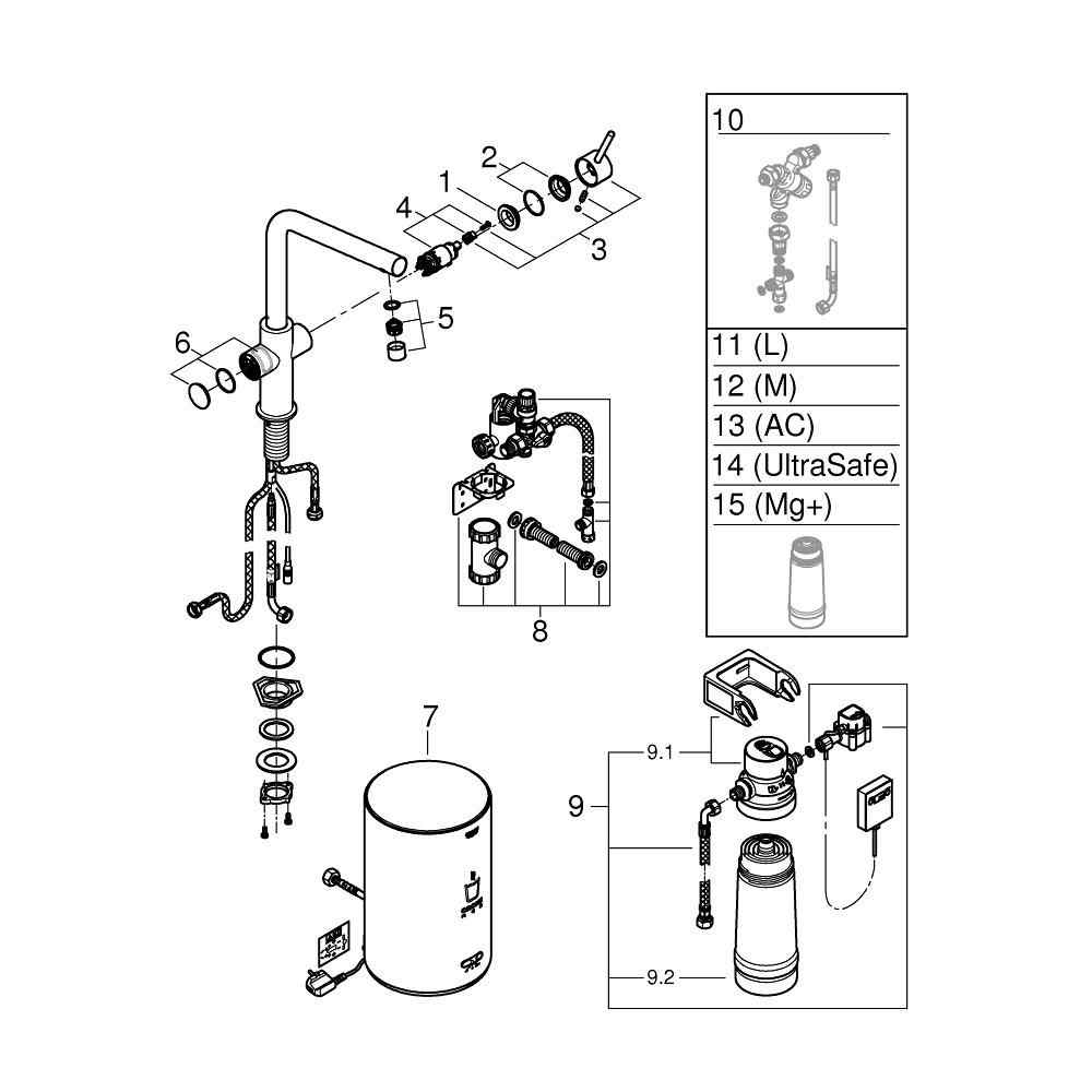 GROHE Red Duo Armatur og kedel i størrelse M GROHE Red